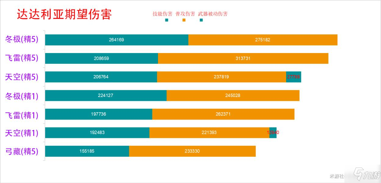 原神冬极白星强度及泛用性分析