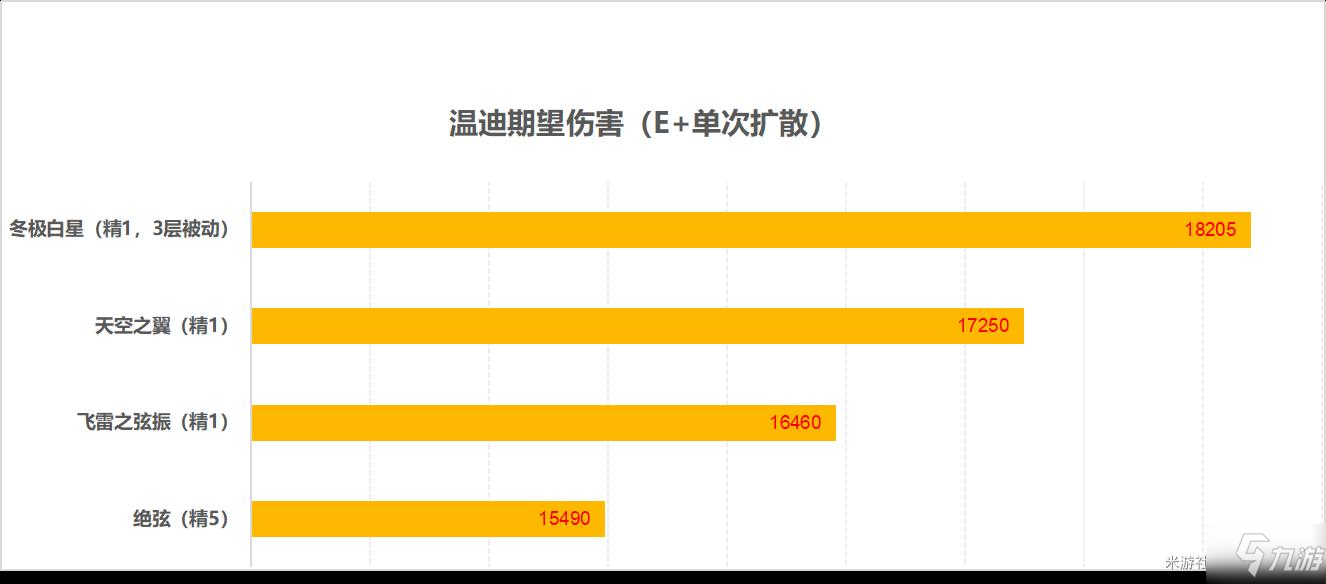 原神冬极白星强度及泛用性分析