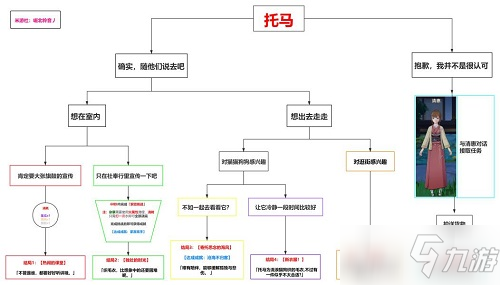 《原神》托马邀约任务全结局解锁指南