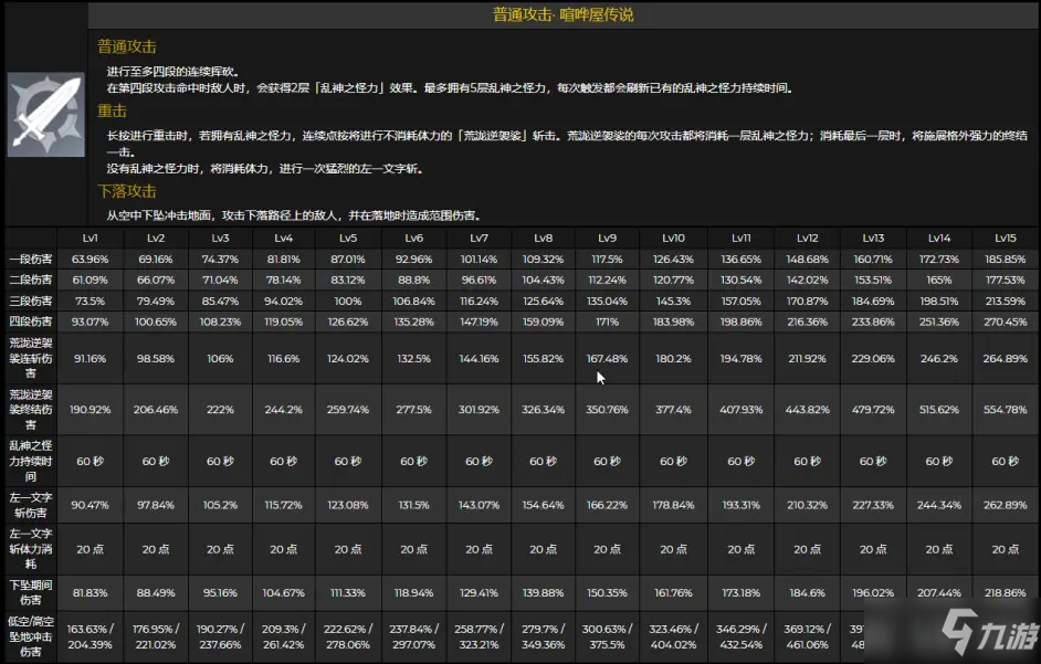 《原神》荒瀧一斗技能天賦升級(jí)材料一覽