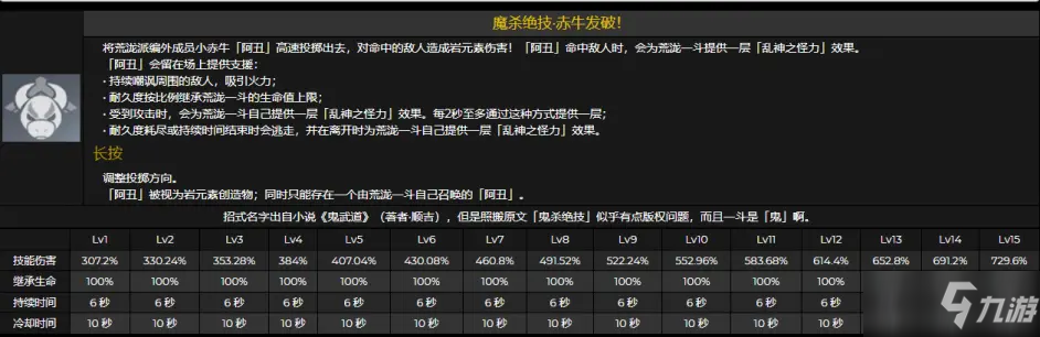 《原神》荒瀧一斗技能天賦升級(jí)材料一覽