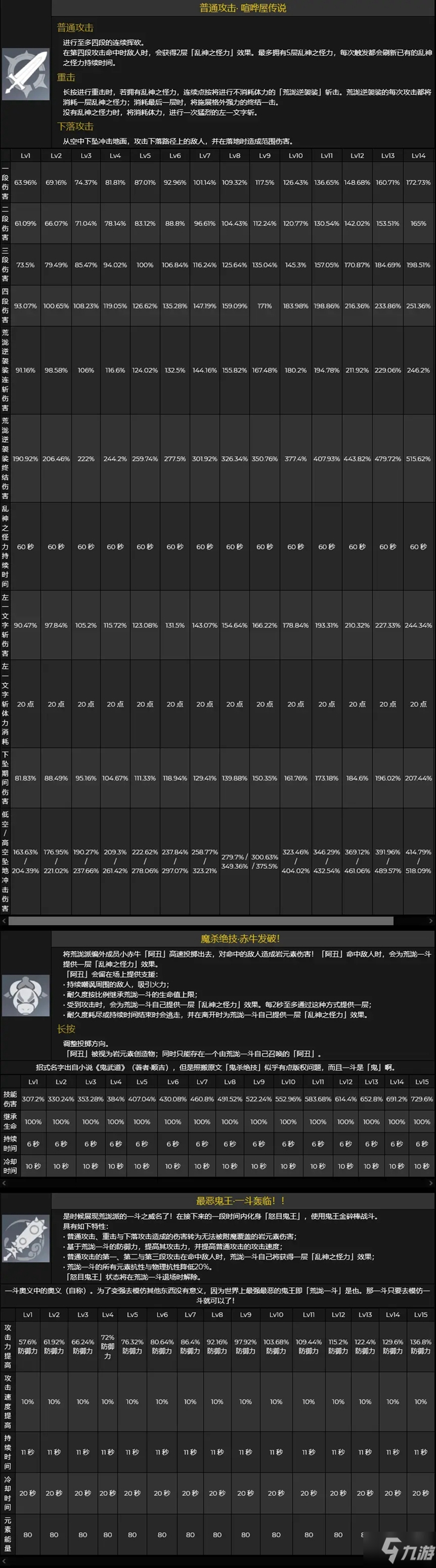 原神一斗及五郎技能屬性介紹