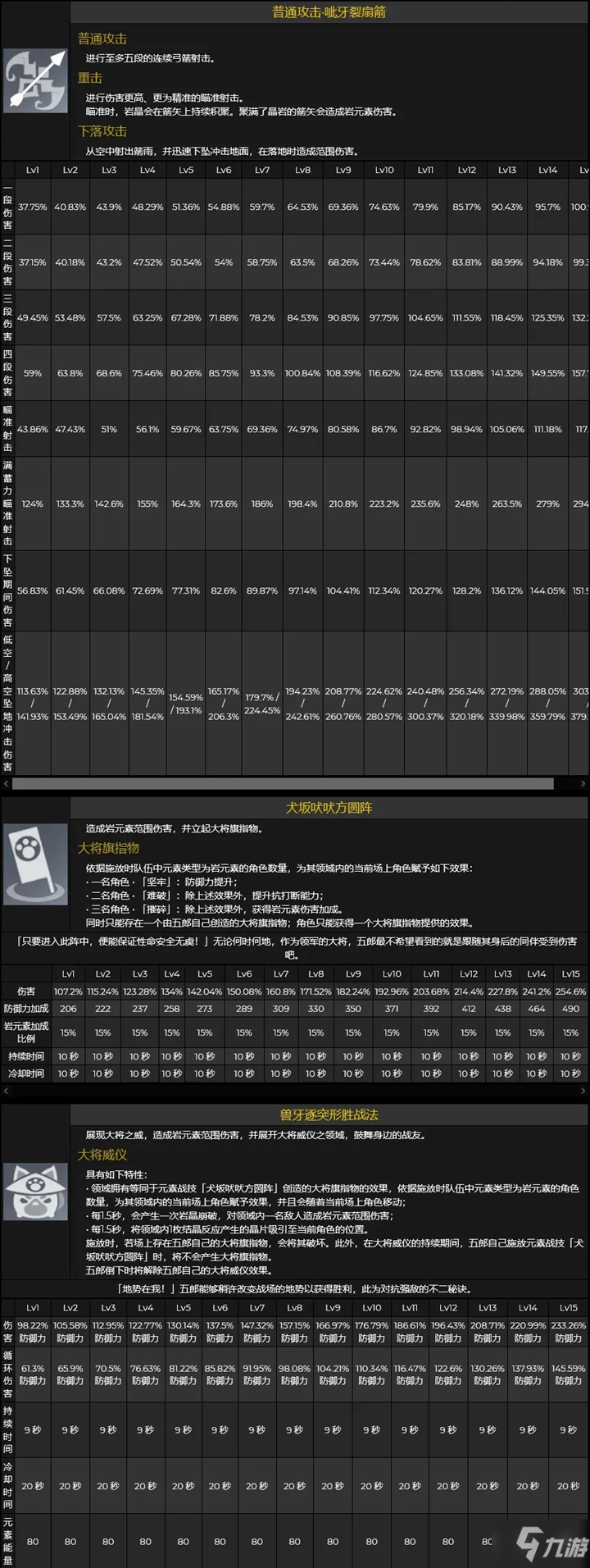 原神一斗及五郎技能屬性介紹