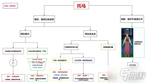 原神托马邀约任务怎么做 托马邀约全结局分享