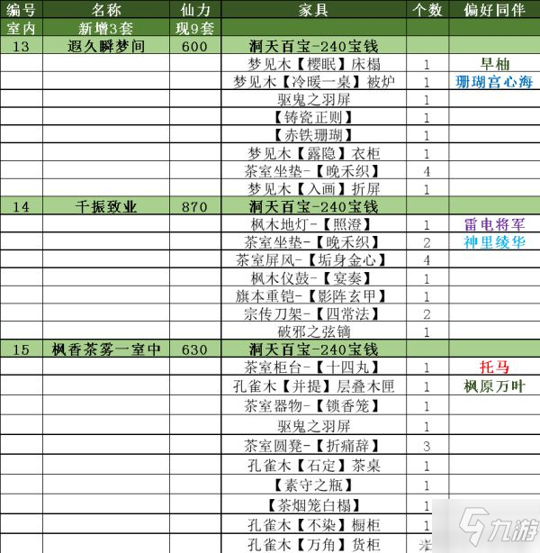 《原神》2.2版新增贈禮套裝大全