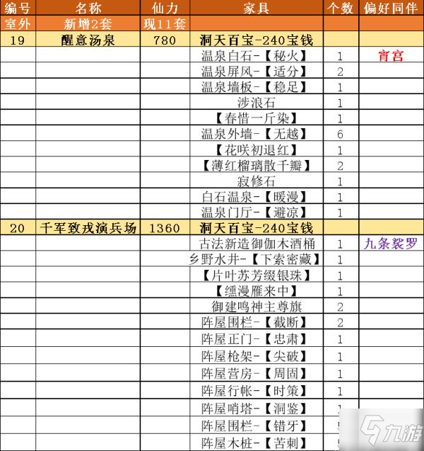 《原神》2.2版新增赠礼套装汇总