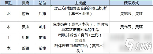 以仙之名靈寵怎么選擇 靈寵選擇攻略