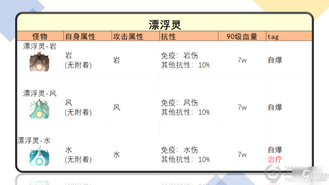 原神埃洛伊突破材料介绍 原神埃洛伊突破材料大全