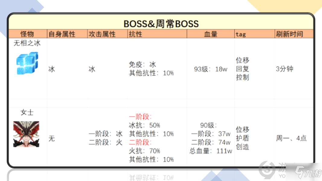 原神埃洛伊突破材料介绍 原神埃洛伊突破材料大全