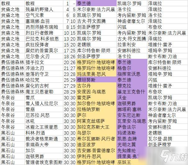 《爐石傳說(shuō)》傭兵戰(zhàn)紀(jì)硬幣獲取方法分享