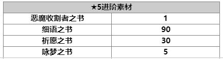 另一個伊甸澤維羅屬性強度解析