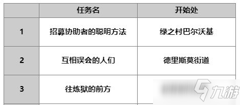 另一個伊甸澤維羅屬性強度解析