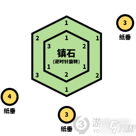 原神清籟島第三塊鎮(zhèn)石在哪里 原神清籟島第三塊鎮(zhèn)石位置