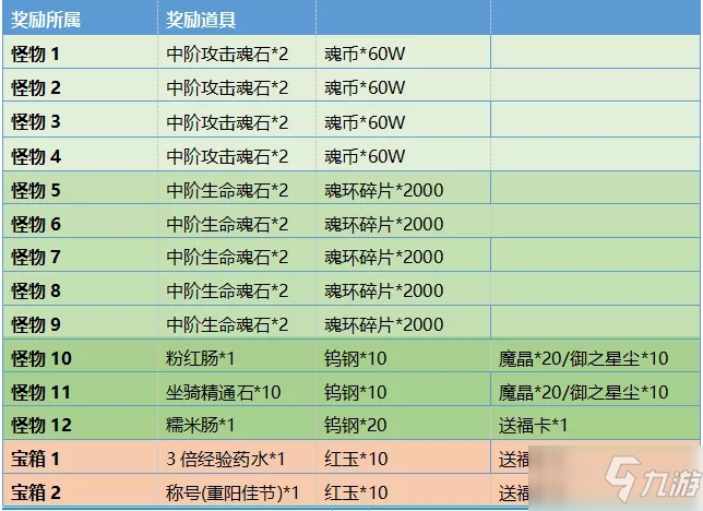 斗羅大陸h5登高活動(dòng) 登高辭青攻略