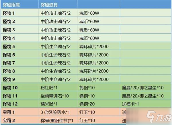 斗羅大陸h5重陽清秋活動攻略大全