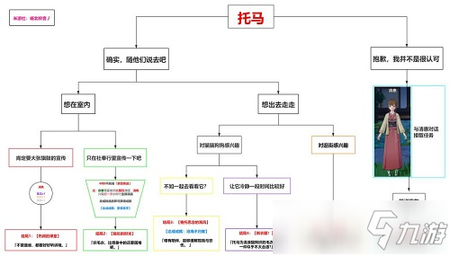 原神托马邀约任务全结局解锁攻略