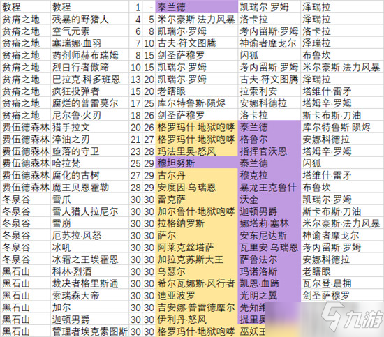 爐石傳說傭兵戰(zhàn)紀(jì)刷硬幣技巧分享