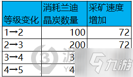 DNF采礦大亨活動(dòng)怎么參加 DNF采礦大亨活動(dòng)攻略