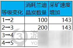 DNF采礦大亨活動(dòng)怎么參加 DNF采礦大亨活動(dòng)攻略