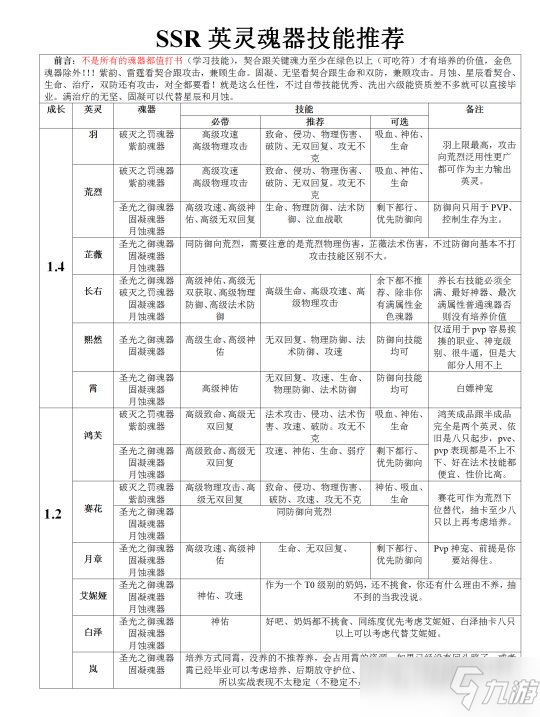 天諭手游PVP英靈推薦分享 英靈魂器技能選擇