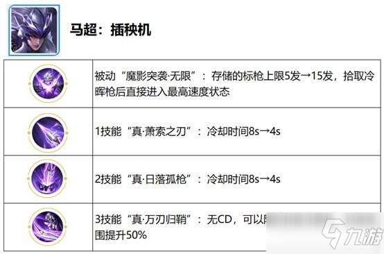 《王者榮耀》覺醒之戰(zhàn)英雄技能全大全 覺醒之戰(zhàn)英雄技能大全一覽