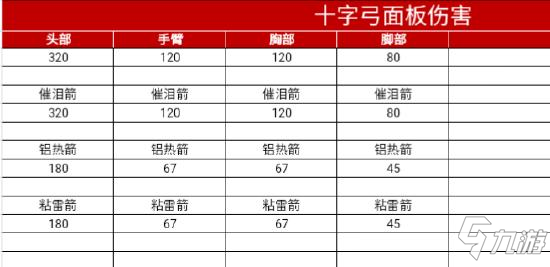 使命召喚手游十字弓配件推薦 十字弓怎么獲得