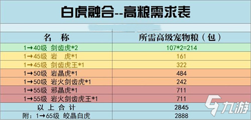 【玩家攻略】攻擊輔助融合寵物對(duì)比解析