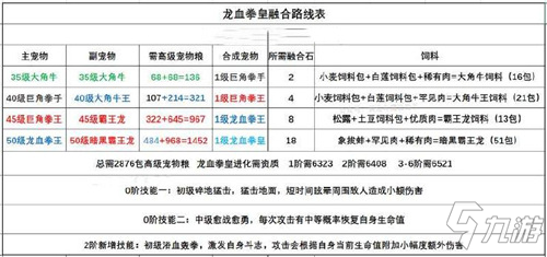 【玩家攻略】攻擊輔助融合寵物對(duì)比解析