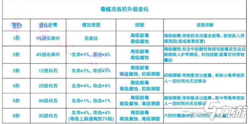 【玩家攻略】攻擊輔助融合寵物對(duì)比解析