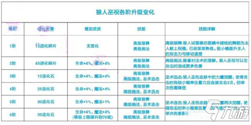 【玩家攻略】攻擊輔助融合寵物對(duì)比解析