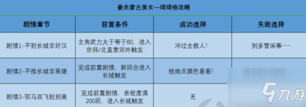 豪杰成長計(jì)劃美女攻略 豪杰成長計(jì)劃美女怎么攻略