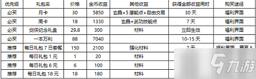 《劍網(wǎng)1歸來(lái)》快速提升戰(zhàn)力技巧分享