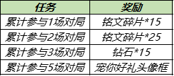 《王者榮耀》寵你好禮頭像框獲得方法