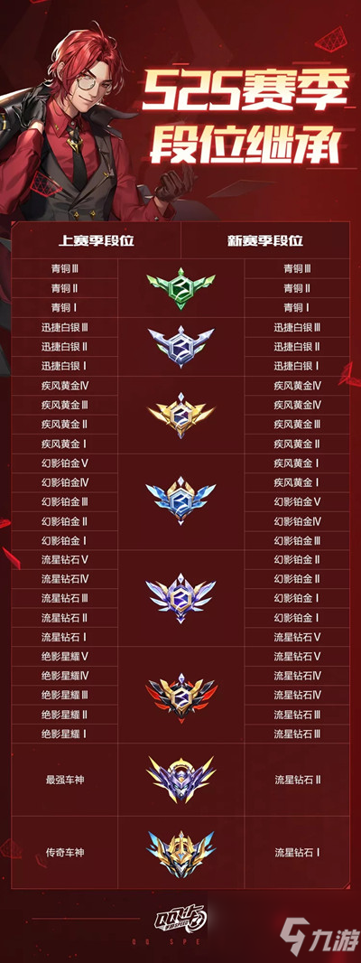 QQ飞车手游S25赛季什么时候开始？S25赛季携手同行更新公告