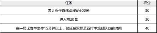 絕地求生2021萬圣節(jié)免費皮膚獲取指南 特殊空投活動攻略