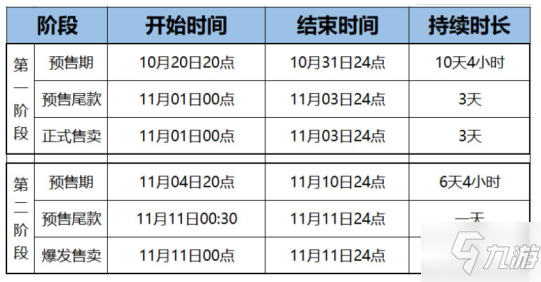 2021天猫淘宝双十一活动规则 2021双十一红包攻略