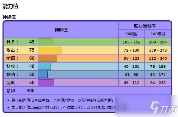 寶貝龍什么屬性