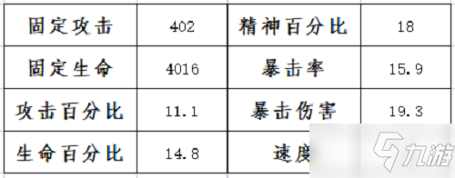 《斗羅大陸：魂師對決》魂環(huán)年限突方法分享