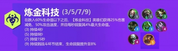 《金铲铲之战》S6炼金科技羁绊效果一览 炼金科技羁绊怎么样