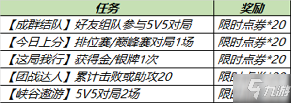 王者榮耀傾情回饋攻略大全 傾情回饋活動任務(wù)完成攻略