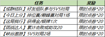 <a id='link_pop' class='keyword-tag' href='https://www.9game.cn/wzry/'>王者荣耀</a>倾情回馈活动金银牌任务攻略