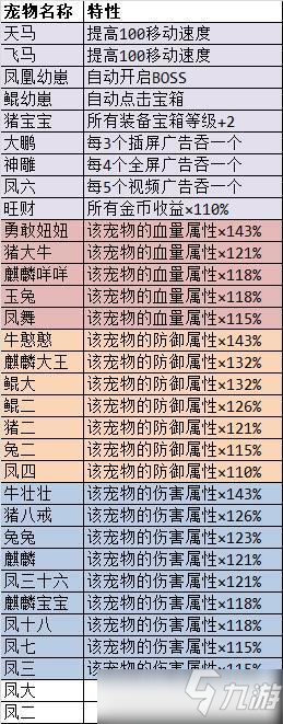 勇者試煉合成新手必看開(kāi)荒技巧