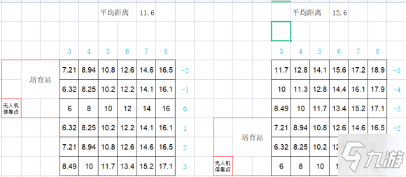 銀河破裂者種田布局優(yōu)化及效率分析