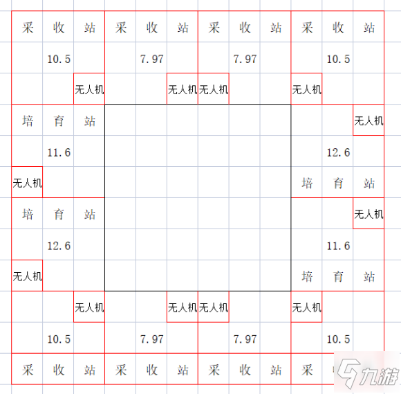 銀河破裂者種田布局優(yōu)化及效率分析