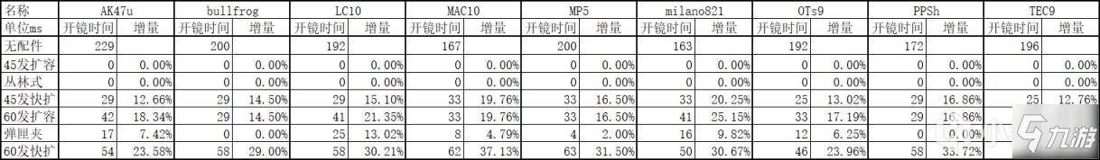 使命召喚戰(zhàn)區(qū)第六賽季槍械強度分析 各類型武器推薦