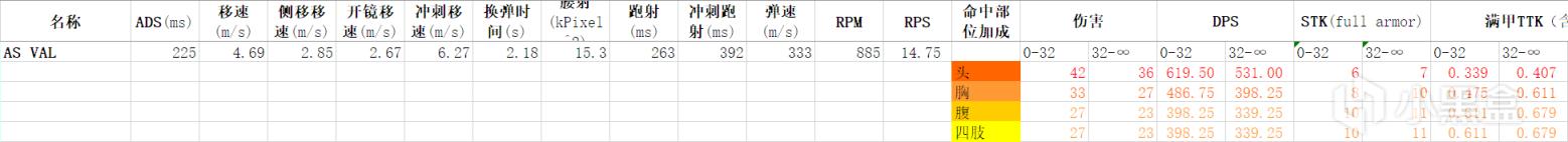 使命召喚戰(zhàn)區(qū)第六賽季槍械強度分析 各類型武器推薦