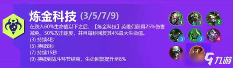 《金铲铲之战》炼金科技羁绊介绍