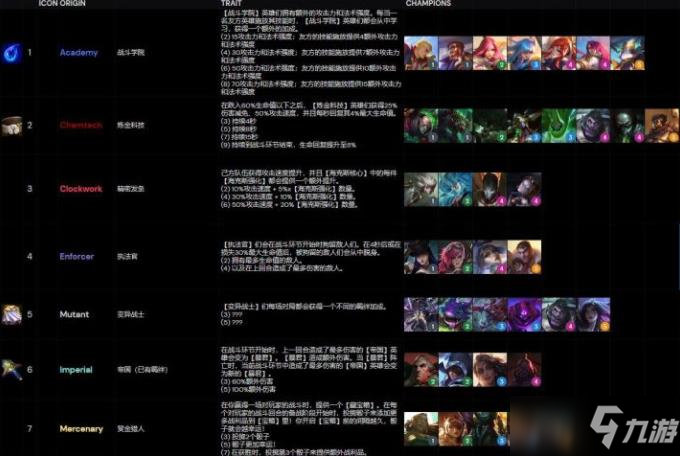 云顶之弈s6羁绊全览图：lol云顶之弈s6羁绊一览表