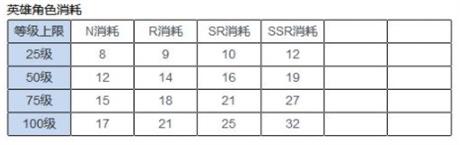 異界事務(wù)所新手入門須知攻略