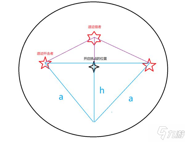 《原神》3上半聚怪指南 2.2版深渊12